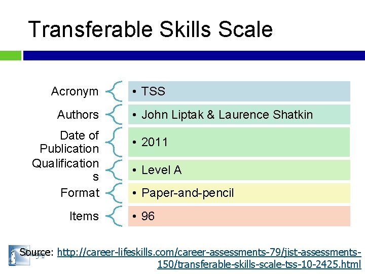 Transferable Skills Scale Acronym Authors Date of Publication Qualification s Format Items • TSS