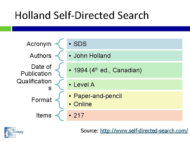 Holland Self-Directed Search Acronym Authors Date of Publication Qualification s Format Items • SDS