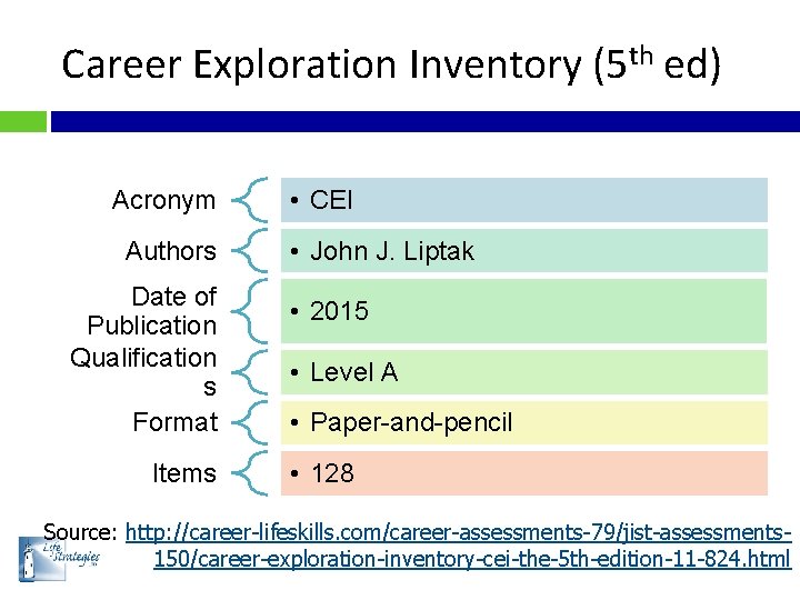 Career Exploration Inventory (5 th ed) Acronym Authors Date of Publication Qualification s Format