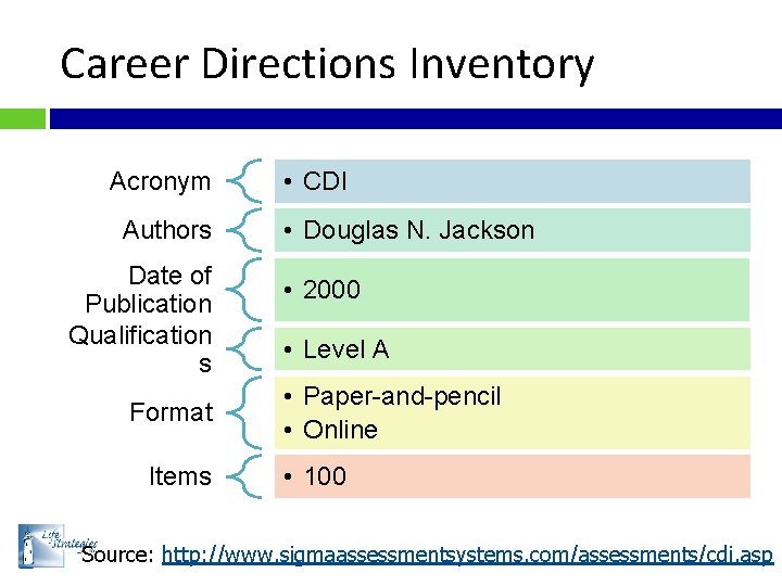 Career Directions Inventory Acronym Authors Date of Publication Qualification s Format Items • CDI