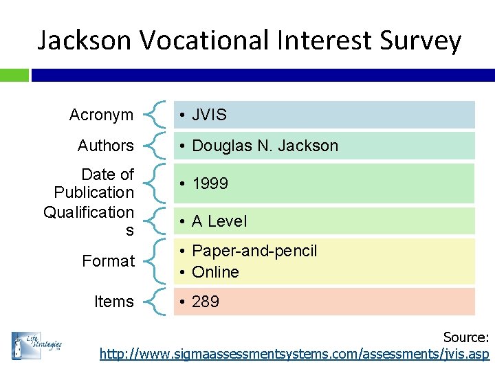 Jackson Vocational Interest Survey Acronym Authors Date of Publication Qualification s Format Items •