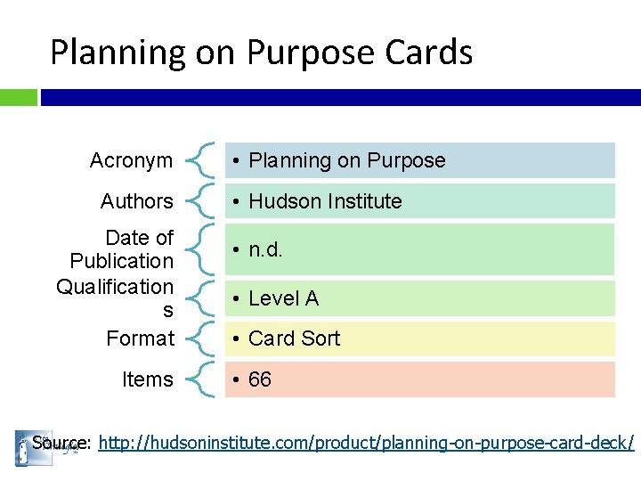 Planning on Purpose Cards Acronym Authors Date of Publication Qualification s Format Items •