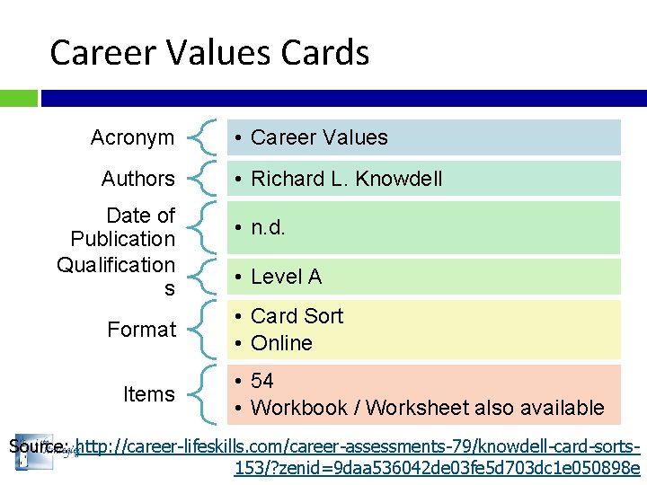 Career Values Cards Acronym Authors Date of Publication Qualification s Format Items • Career