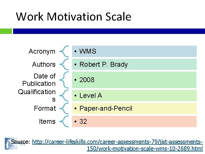 Work Motivation Scale Acronym Authors Date of Publication Qualification s Format Items • WMS