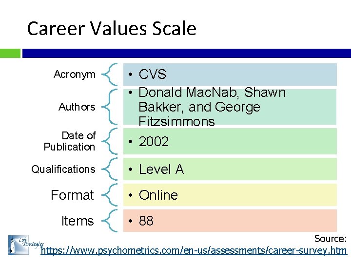 Career Values Scale Acronym Authors Date of Publication Qualifications Format Items • CVS •