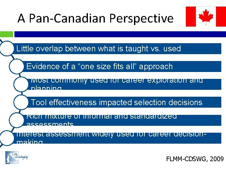 A Pan-Canadian Perspective Little overlap between what is taught vs. used Evidence of a