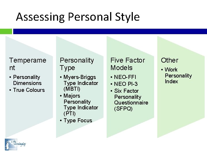 Assessing Personal Style Temperame nt Personality Type Five Factor Models • Personality Dimensions •