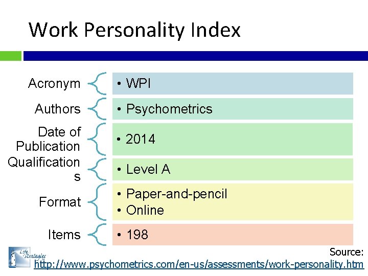 Work Personality Index Acronym Authors Date of Publication Qualification s Format Items • WPI