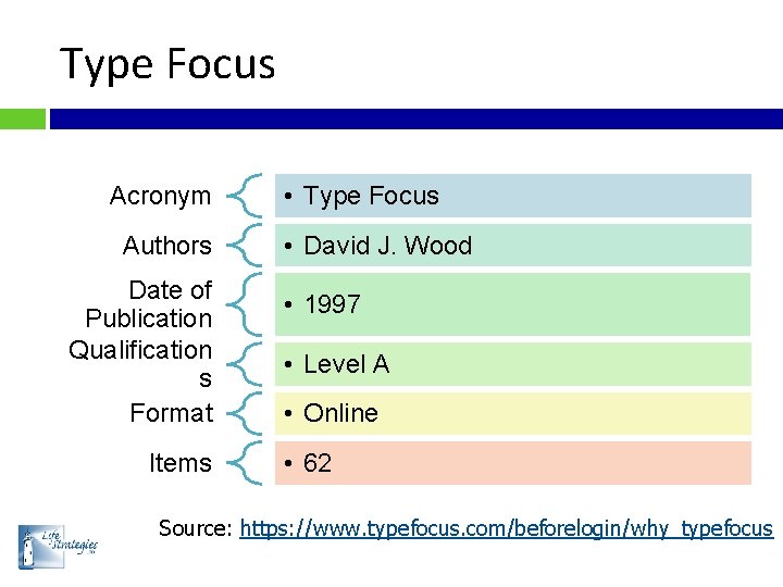 Type Focus Acronym Authors Date of Publication Qualification s Format Items • Type Focus