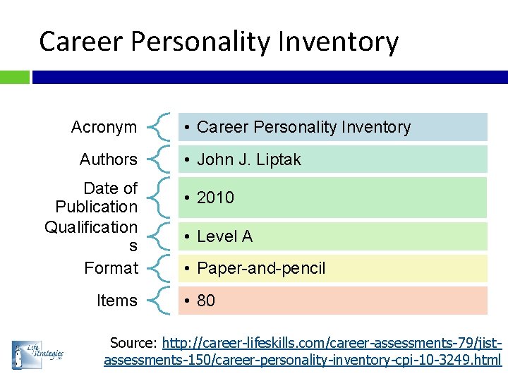 Career Personality Inventory Acronym Authors Date of Publication Qualification s Format Items • Career