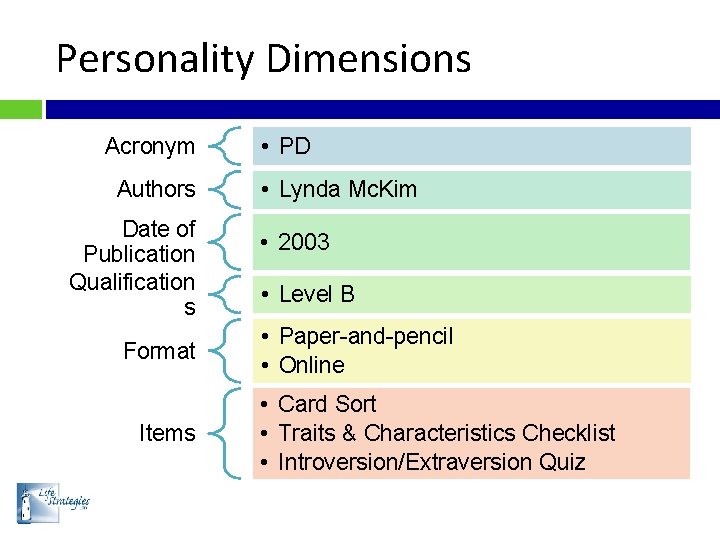 Personality Dimensions Acronym Authors Date of Publication Qualification s Format Items • PD •