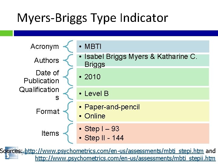 Myers-Briggs Type Indicator Acronym Authors Date of Publication Qualification s Format Items • MBTI