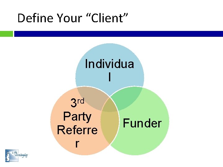 Define Your “Client” Individua l 3 rd Party Referre r Funder 