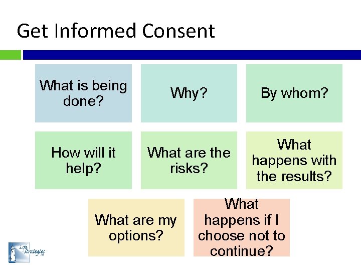 Get Informed Consent What is being done? How will it help? Why? By whom?