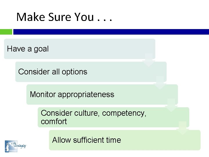 Make Sure You. . . Have a goal Consider all options Monitor appropriateness Consider