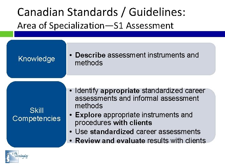 Canadian Standards / Guidelines: Area of Specialization—S 1 Assessment Knowledge Skill Competencies • Describe