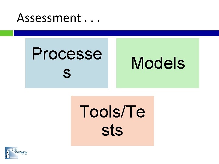 Assessment. . . Processe s Models Tools/Te sts 