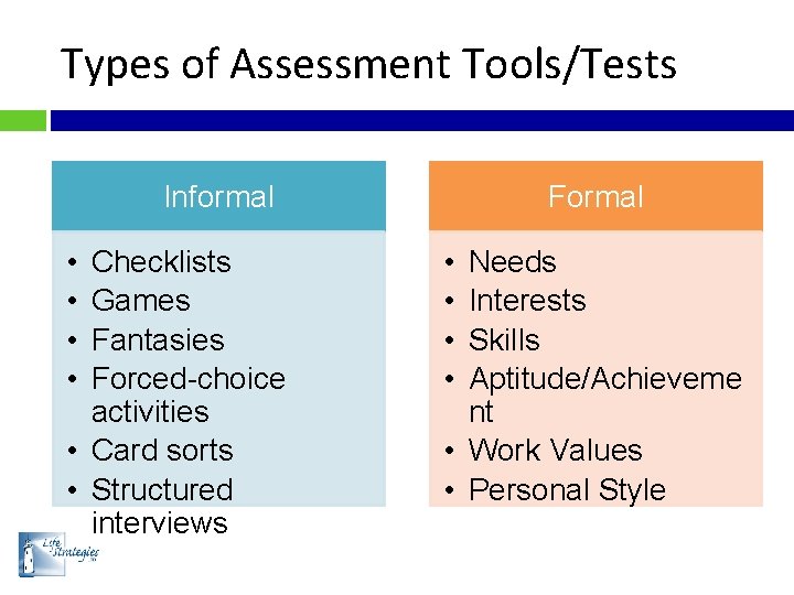 Types of Assessment Tools/Tests Informal • • Checklists Games Fantasies Forced-choice activities • Card