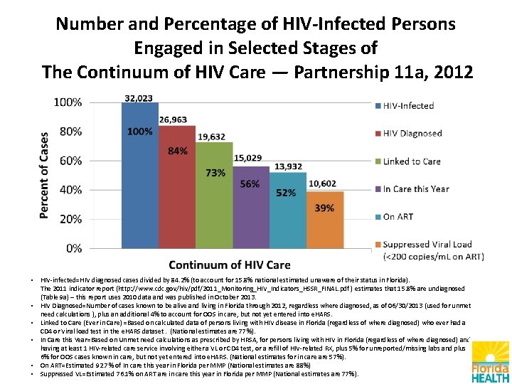 Number and Percentage of HIV-Infected Persons Engaged in Selected Stages of The Continuum of