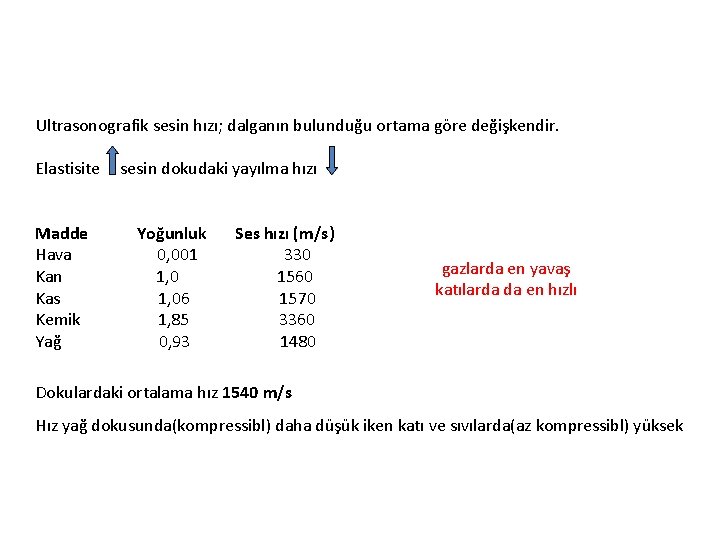 Ultrasonografik sesin hızı; dalganın bulunduğu ortama göre değişkendir. Elastisite Madde Hava Kan Kas Kemik