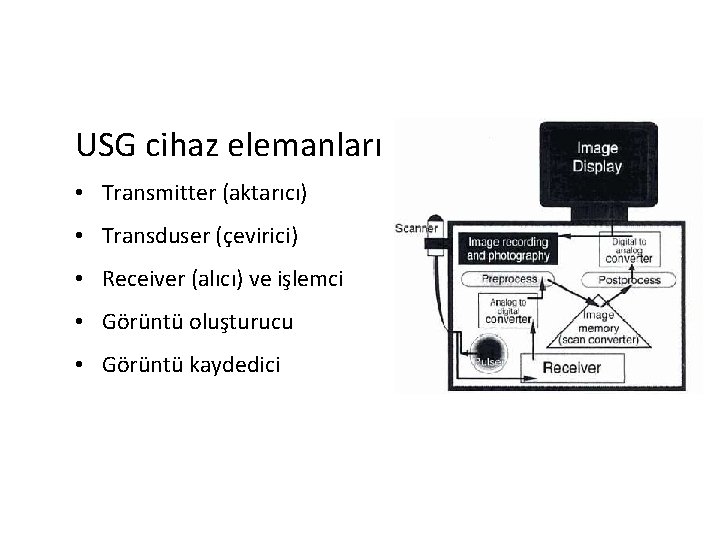 USG cihaz elemanları • Transmitter (aktarıcı) • Transduser (çevirici) • Receiver (alıcı) ve işlemci