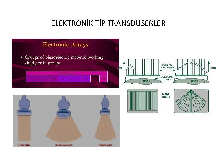 ELEKTRONİK TİP TRANSDUSERLER 