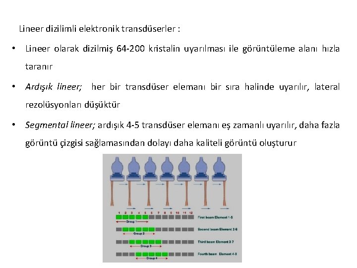 Lineer dizilimli elektronik transdüserler : • Lineer olarak dizilmiş 64 -200 kristalin uyarılması ile