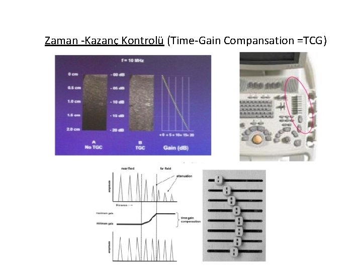 Zaman -Kazanç Kontrolü (Time-Gain Compansation =TCG) 