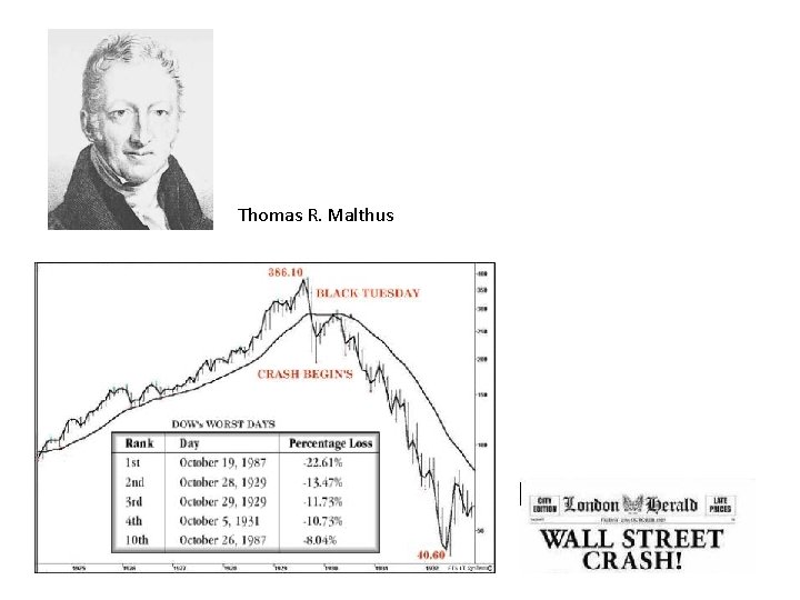 Thomas R. Malthus 