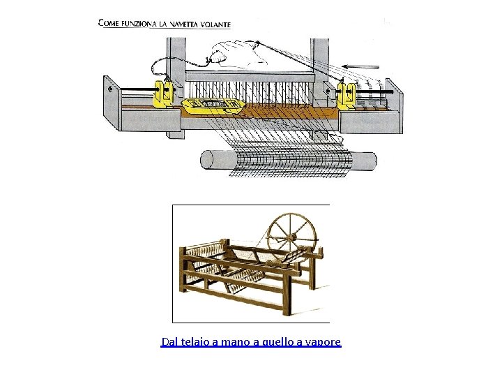 Dal telaio a mano a quello a vapore 