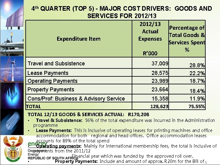 4 th QUARTER (TOP 5) - MAJOR COST DRIVERS: GOODS AND SERVICES FOR 2012/13