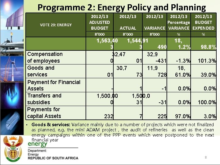 Programme 2: Energy Policy and Planning VOTE 29: ENERGY Compensation of employees Goods and