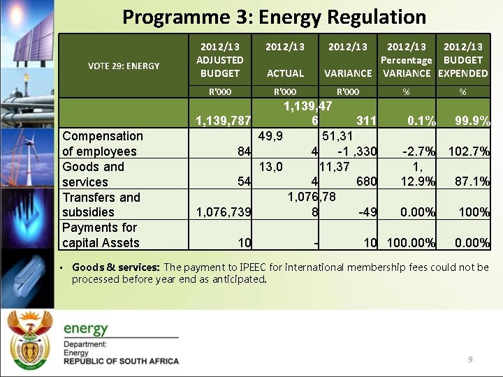 Programme 3: Energy Regulation VOTE 29: ENERGY 2012/13 ADJUSTED BUDGET 2012/13 R'000 1, 139,