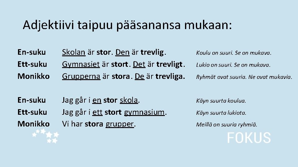Adjektiivi taipuu pääsanansa mukaan: En-suku Ett-suku Monikko Skolan är stor. Den är trevlig. Gymnasiet