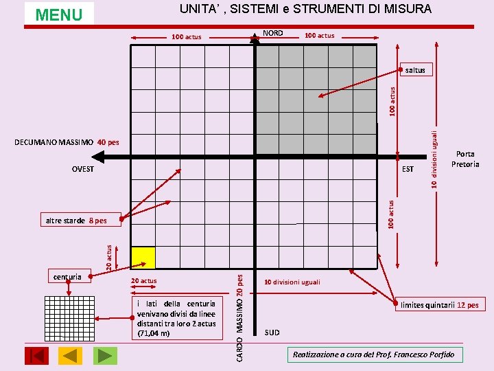 UNITA’ , SISTEMI e STRUMENTI DI MISURA MENU NORD 100 actus DECUMANO MASSIMO 40 UNITA’ , SISTEMI e STRUMENTI DI MISURA MENU NORD 100 actus DECUMANO MASSIMO 40