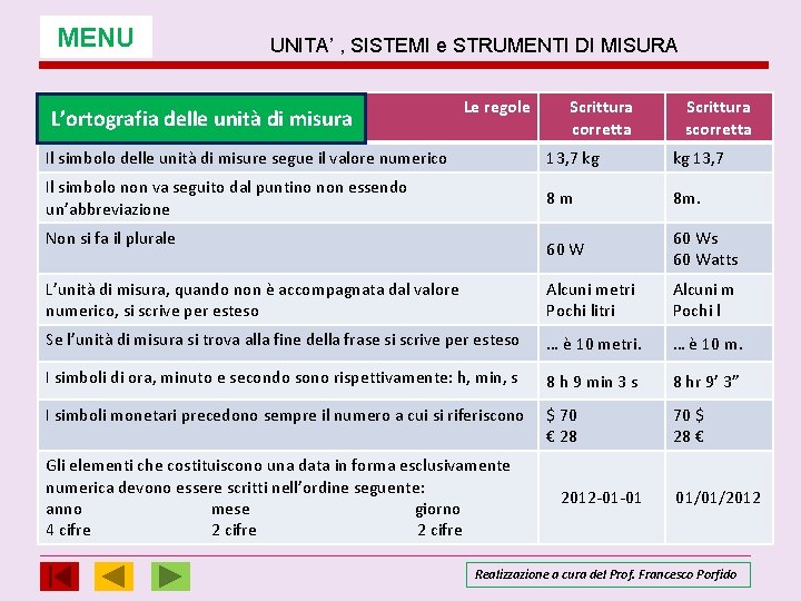 MENU UNITA’ , SISTEMI e STRUMENTI DI MISURA L’ortografia delle unità di misura Le MENU UNITA’ , SISTEMI e STRUMENTI DI MISURA L’ortografia delle unità di misura Le