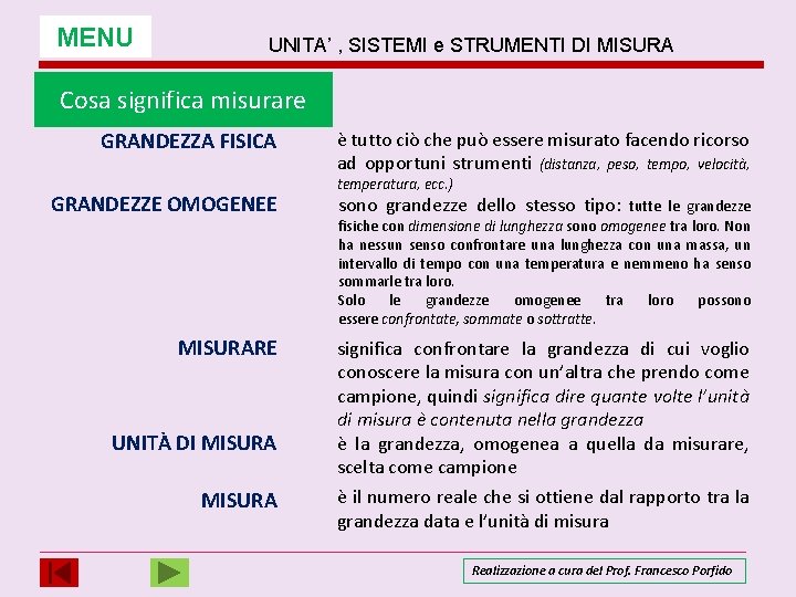 MENU UNITA’ , SISTEMI e STRUMENTI DI MISURA Cosa significa misurare GRANDEZZA FISICA GRANDEZZE MENU UNITA’ , SISTEMI e STRUMENTI DI MISURA Cosa significa misurare GRANDEZZA FISICA GRANDEZZE