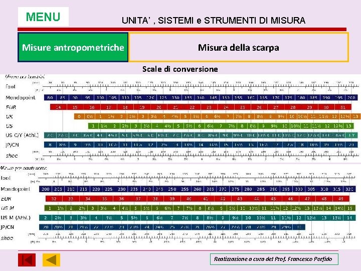 MENU UNITA’ , SISTEMI e STRUMENTI DI MISURA Misure antropometriche Misura della scarpa Scale MENU UNITA’ , SISTEMI e STRUMENTI DI MISURA Misure antropometriche Misura della scarpa Scale