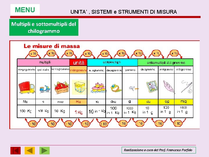 MENU UNITA’ , SISTEMI e STRUMENTI DI MISURA Multipli e sottomultipli del chilogrammo Realizzazione MENU UNITA’ , SISTEMI e STRUMENTI DI MISURA Multipli e sottomultipli del chilogrammo Realizzazione