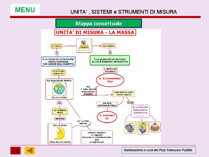 MENU UNITA’ , SISTEMI e STRUMENTI DI MISURA Mappa concettuale Realizzazione a cura del MENU UNITA’ , SISTEMI e STRUMENTI DI MISURA Mappa concettuale Realizzazione a cura del