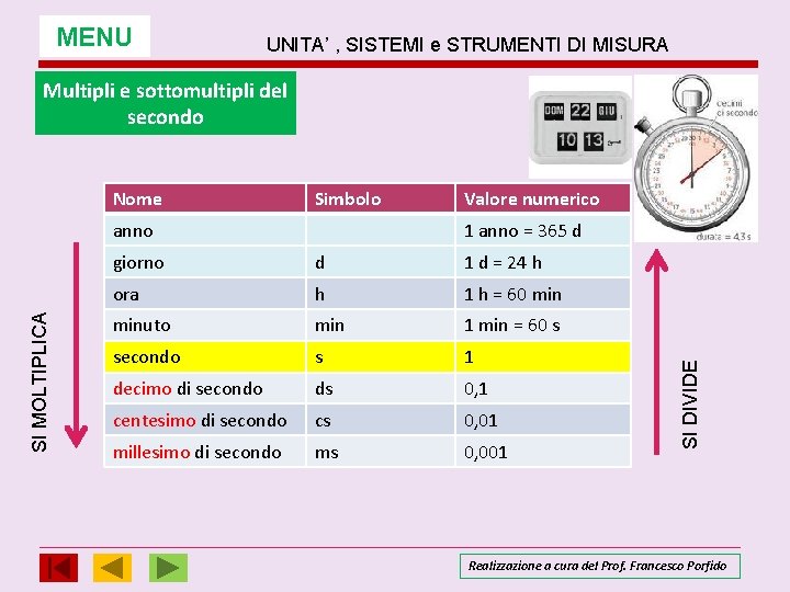 MENU UNITA’ , SISTEMI e STRUMENTI DI MISURA Multipli e sottomultipli del secondo Simbolo MENU UNITA’ , SISTEMI e STRUMENTI DI MISURA Multipli e sottomultipli del secondo Simbolo