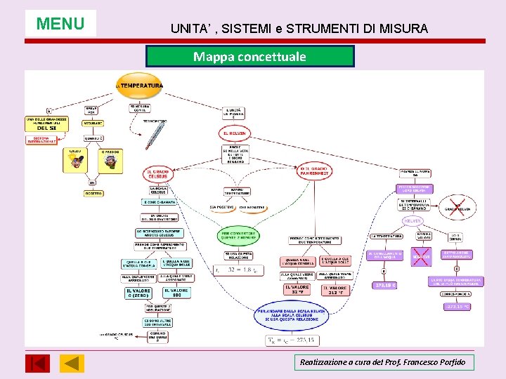 MENU UNITA’ , SISTEMI e STRUMENTI DI MISURA Mappa concettuale Realizzazione a cura del MENU UNITA’ , SISTEMI e STRUMENTI DI MISURA Mappa concettuale Realizzazione a cura del