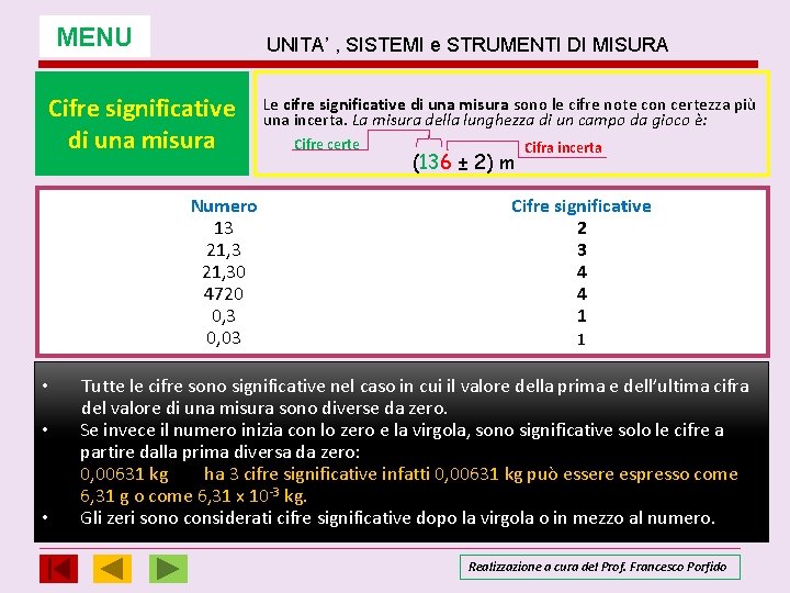 MENU UNITA’ , SISTEMI e STRUMENTI DI MISURA Cifre significative di una misura Numero MENU UNITA’ , SISTEMI e STRUMENTI DI MISURA Cifre significative di una misura Numero