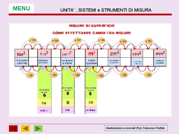 MENU UNITA’ , SISTEMI e STRUMENTI DI MISURA Realizzazione a cura del Prof. Francesco MENU UNITA’ , SISTEMI e STRUMENTI DI MISURA Realizzazione a cura del Prof. Francesco