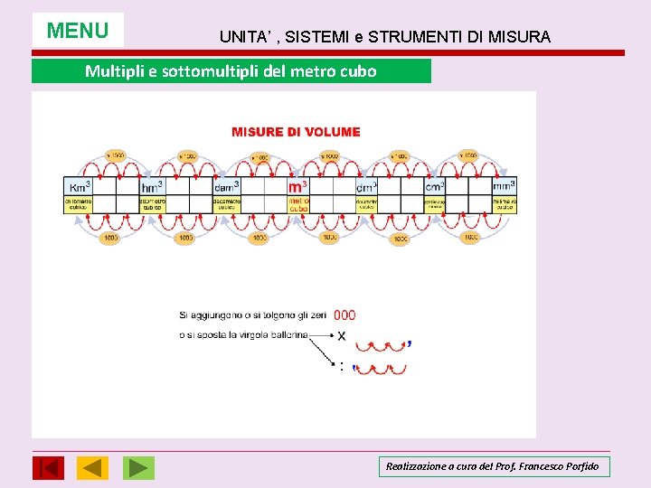 MENU UNITA’ , SISTEMI e STRUMENTI DI MISURA Multipli e sottomultipli del metro cubo MENU UNITA’ , SISTEMI e STRUMENTI DI MISURA Multipli e sottomultipli del metro cubo