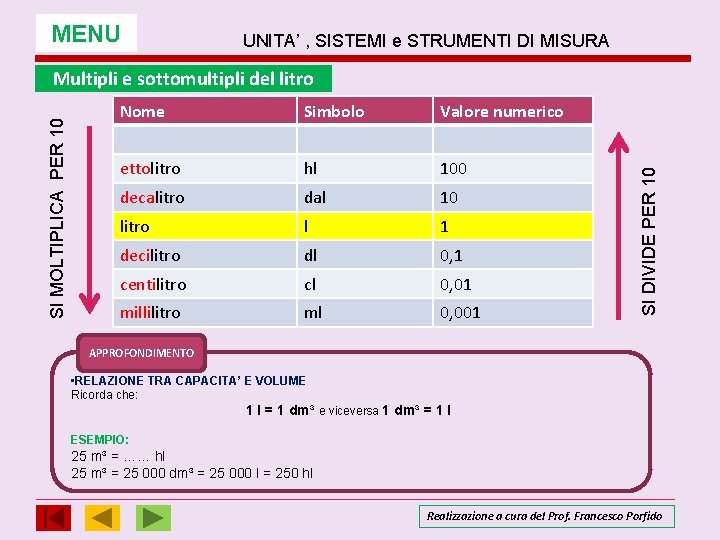MENU UNITA’ , SISTEMI e STRUMENTI DI MISURA Nome Simbolo Valore numerico ettolitro hl MENU UNITA’ , SISTEMI e STRUMENTI DI MISURA Nome Simbolo Valore numerico ettolitro hl