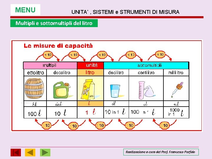MENU UNITA’ , SISTEMI e STRUMENTI DI MISURA Multipli e sottomultipli del litro Realizzazione MENU UNITA’ , SISTEMI e STRUMENTI DI MISURA Multipli e sottomultipli del litro Realizzazione