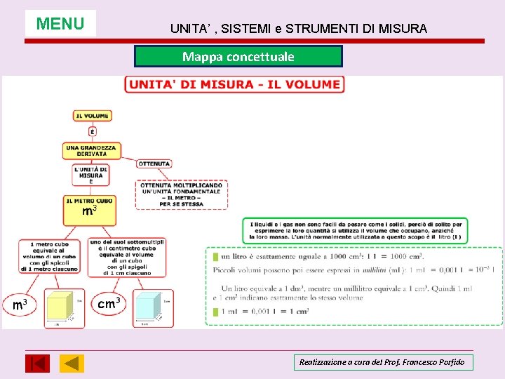 MENU UNITA’ , SISTEMI e STRUMENTI DI MISURA Mappa concettuale Realizzazione a cura del MENU UNITA’ , SISTEMI e STRUMENTI DI MISURA Mappa concettuale Realizzazione a cura del