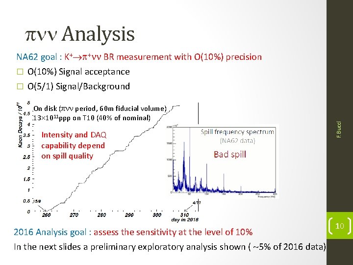  Analysis NA 62 goal : K+ + BR measurement with O(10%) precision O(10%)