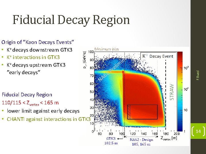 Origin of Kaon Decays Events • K+ decays downstream GTK 3 • K+ interactions